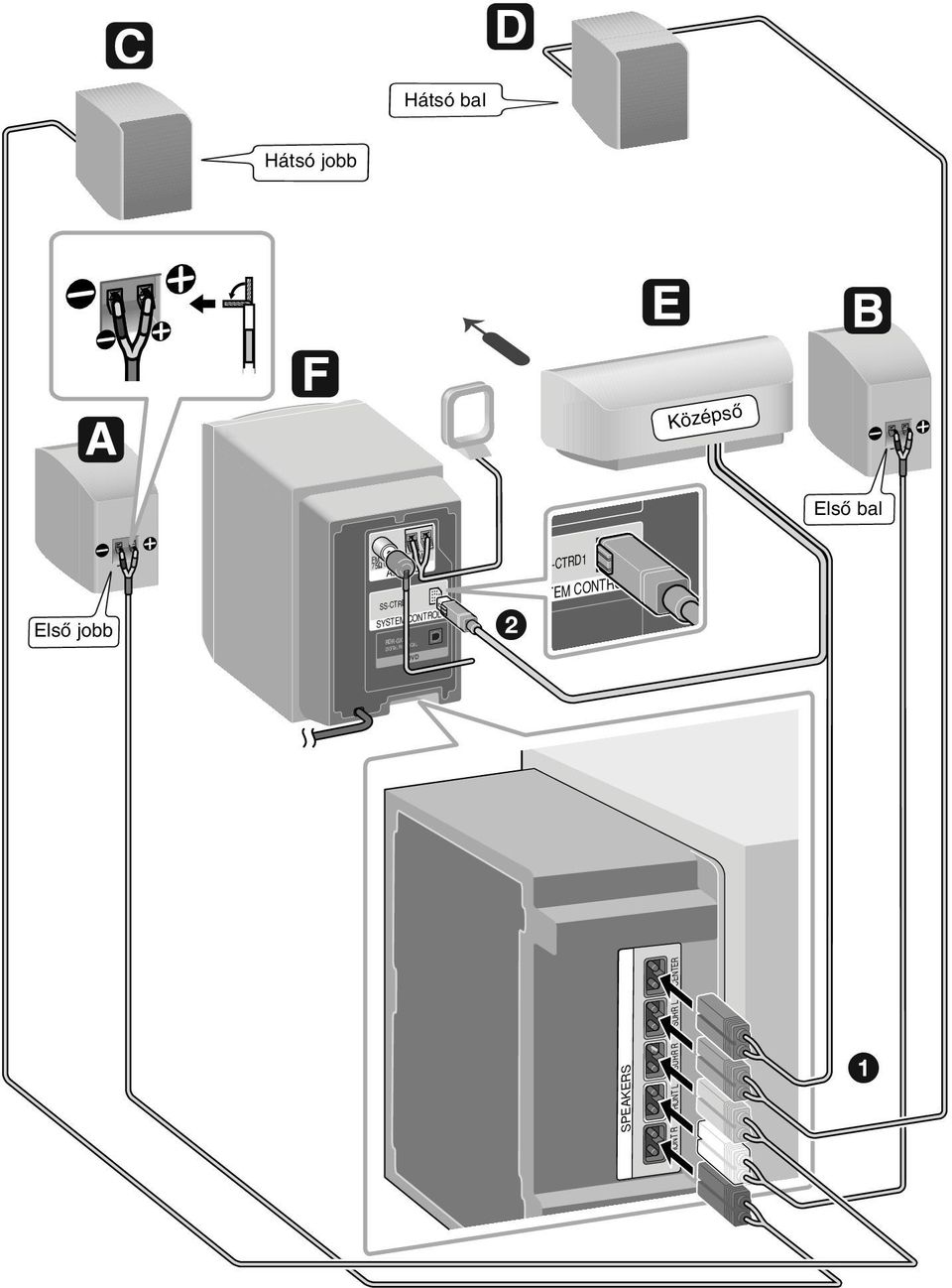1) Házimozi rendszer DVD-felvevővel. Kezelési útmutató DAR-RD Sony  Corporation - PDF Ingyenes letöltés