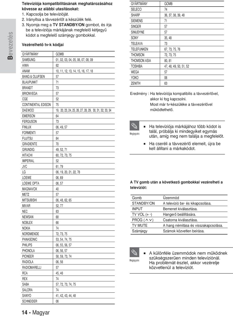 VezérelhetŒ tv-k kódjai GYÁRTMÁNY GOMB SMSUNG 0, 0, 0, 0, 05, 06, 07, 08, 09 IW 8 NM 0,,,,, 5, 6, 7, 8 BNG & OLUFSEN 57 BLUPUNKT 7 BRNDT 7 BRIONVEG 57 CGE 5 CONTINENTL EDISON 75 DEWOO 9, 0,,, 5, 6,