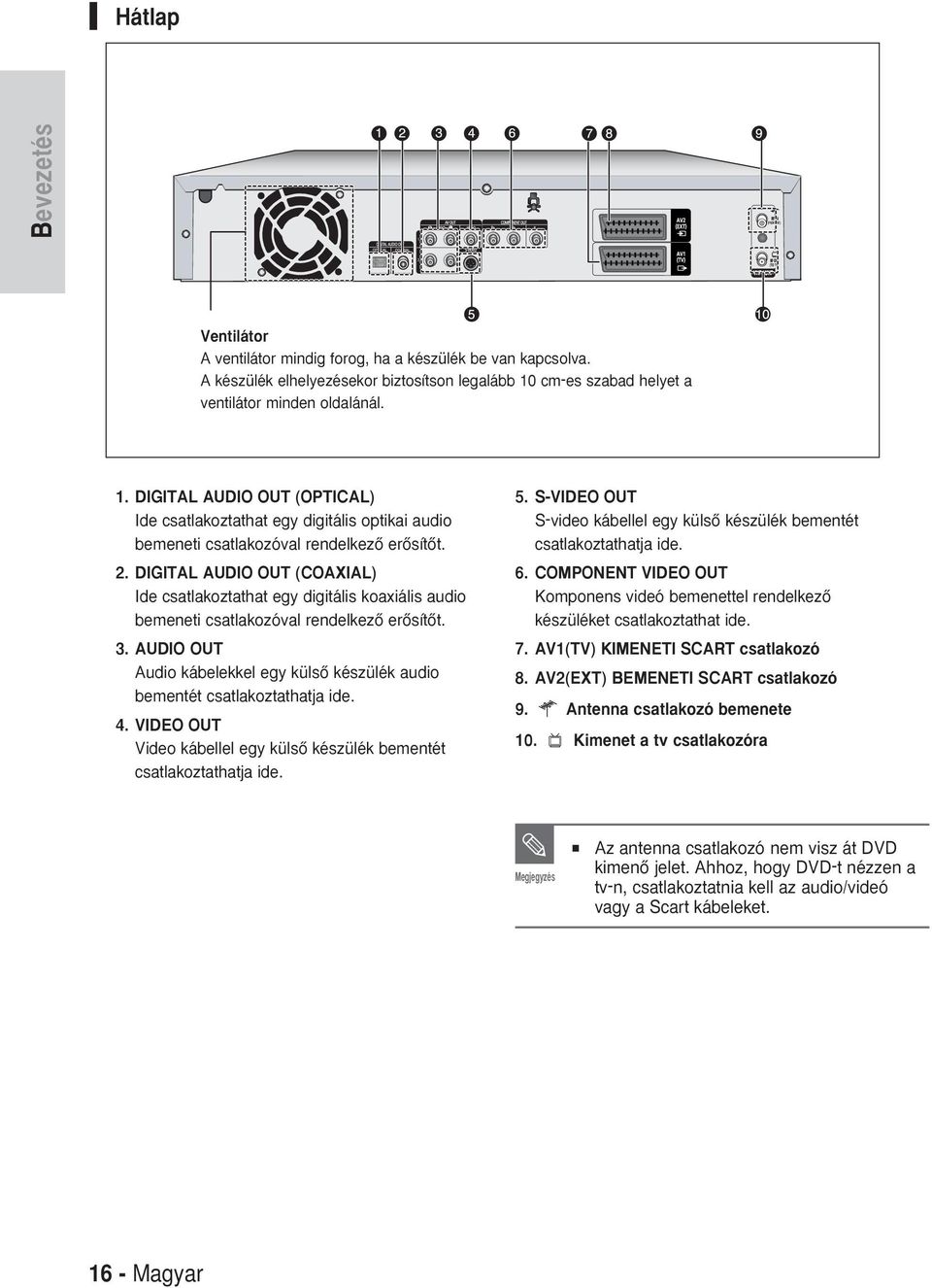 . DIGITL UDIO OUT (COXIL) Ide csatlakoztathat egy digitális koaxiális audio bemeneti csatlakozóval rendelkezœ erœsítœt.