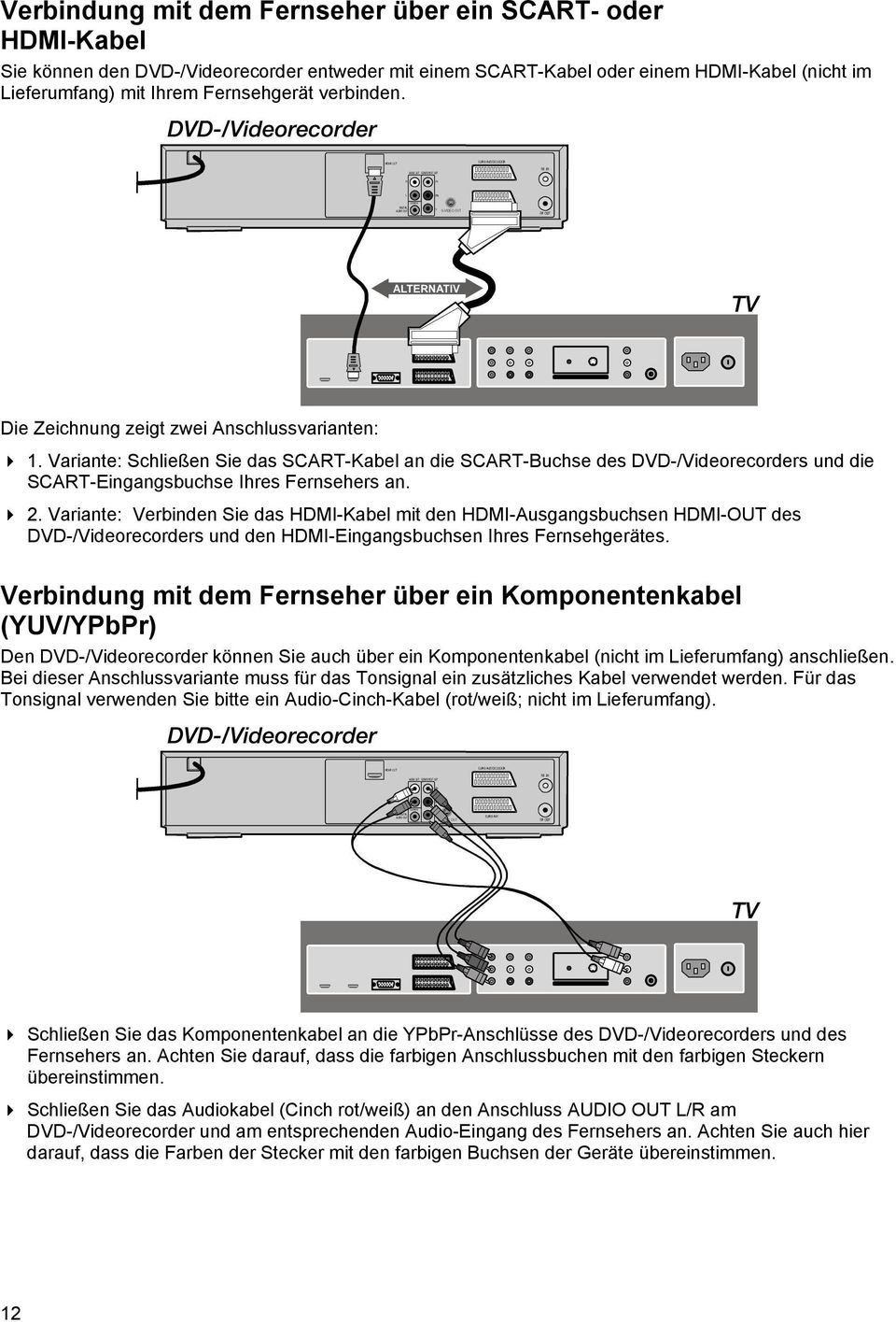 Variante: Verbinden Sie das HDMI-Kabel mit den HDMI-Ausgangsbuchsen HDMI-OUT des DVD-/Videorecorders und den HDMI-Eingangsbuchsen Ihres Fernsehgerätes.