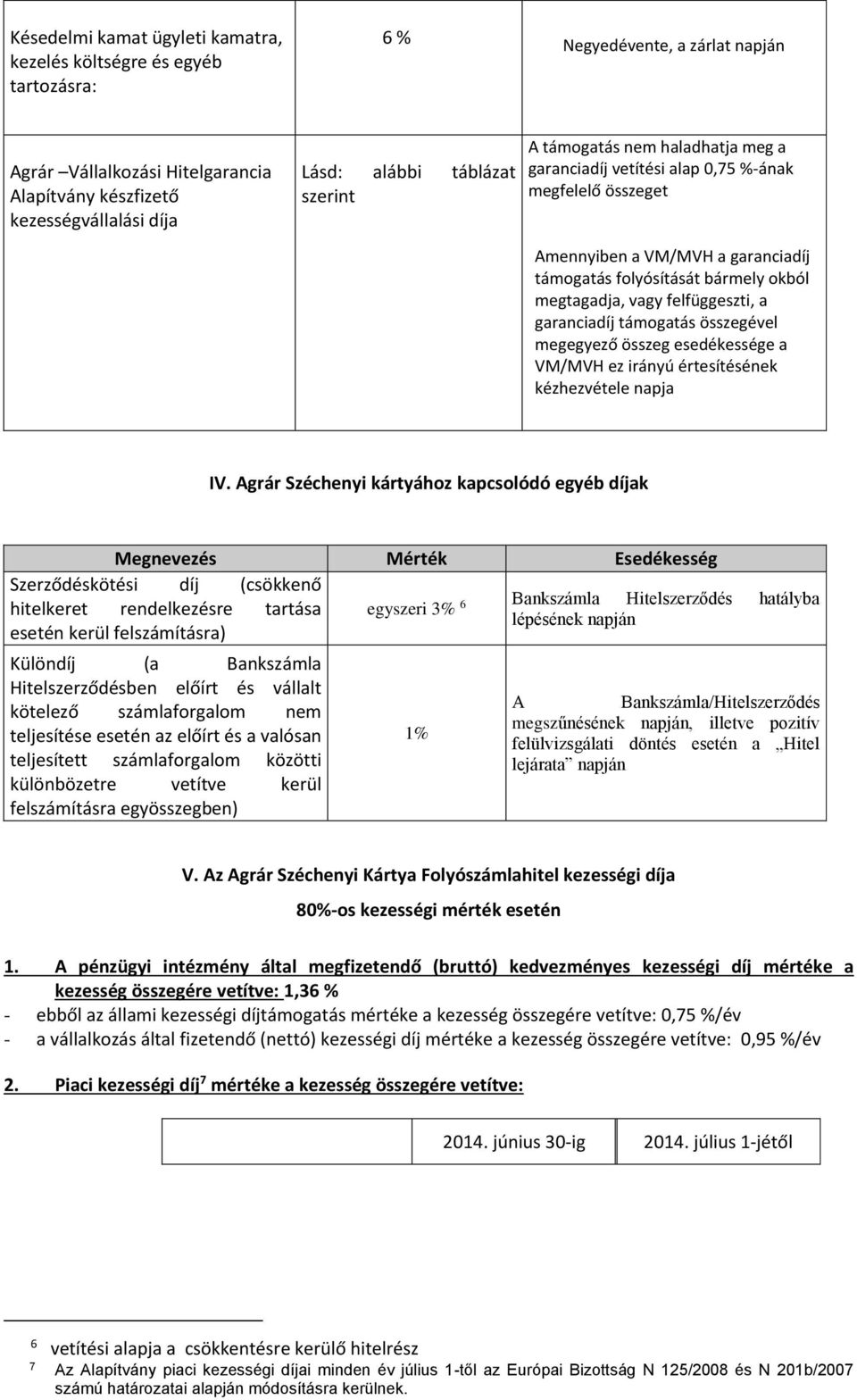 felfüggeszti, a garanciadíj támogatás összegével megegyező összeg esedékessége a VM/MVH ez irányú értesítésének kézhezvétele napja IV.