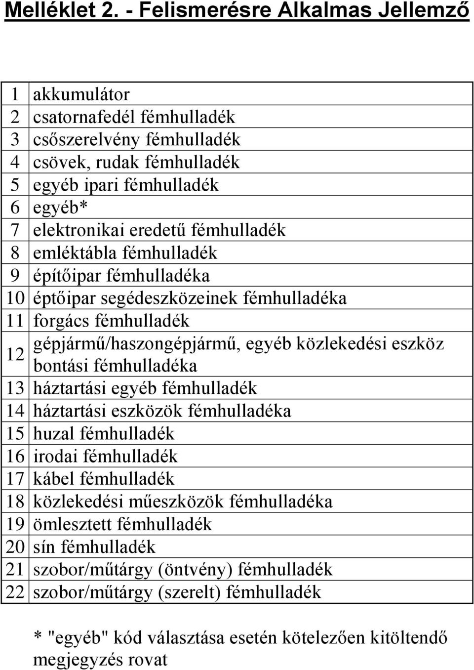 fémhulladék 8 emléktábla fémhulladék 9 építőipar fémhulladéka 10 éptőipar segédeszközeinek fémhulladéka 11 forgács fémhulladék 12 gépjármű/haszongépjármű, egyéb közlekedési eszköz bontási