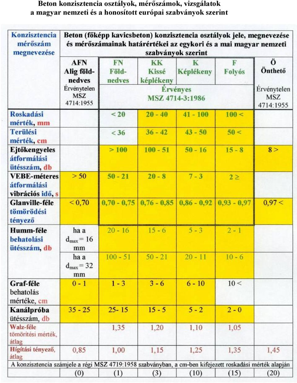 vizsgálatok a magyar nemzeti