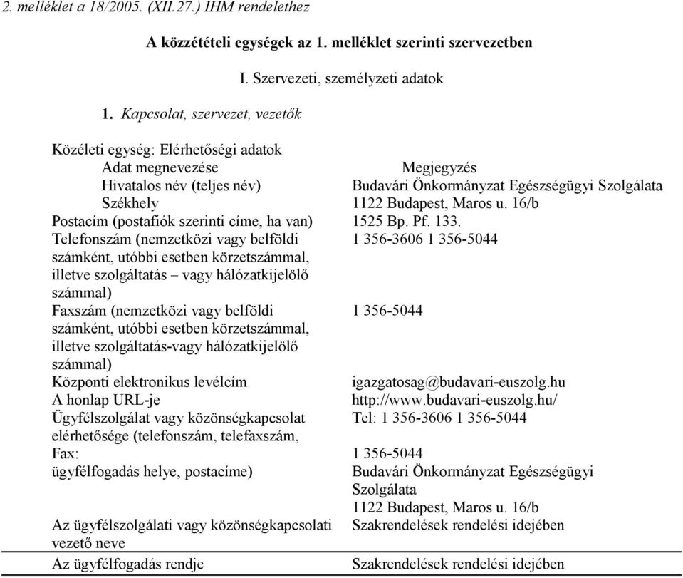 16/b Postacím (postafiók szerinti címe, ha van) 1525 Bp. Pf. 133.