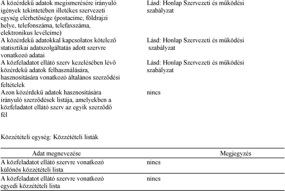 hasznosítására vonatkozó általános szerződési feltételek Azon közérdekű adatok hasznosítására nincs irányuló szerződések listája, amelyekben a közfeladatot ellátó szerv az egyik