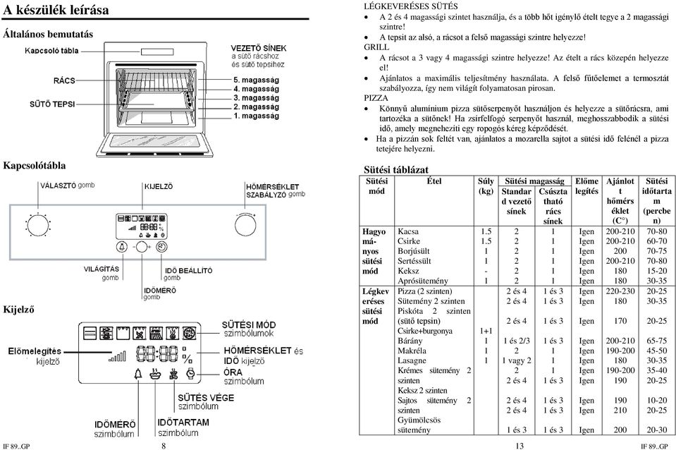 HASZNÁLATI ÚTMUTATÓ AZ INDESIT - PDF Free Download