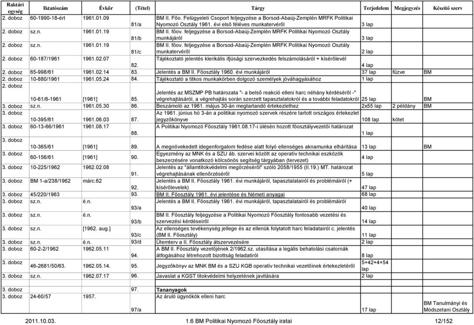 feljegyzése a Borsod-Abaúj-Zemplén MRFK Politikai Nyomozó Osztály munkatervéről 2 lap 2. doboz 60-187/1961 1961.02.07 82.