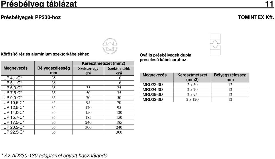 UP 15,7-C* 35 185 150 UP 17,5-C* 35 240 185 UP 20,2-C* 35 300 240 UP 22,5-C* 35 300 Ovális présbélyegek dupla préselésű kábelsaruhoz