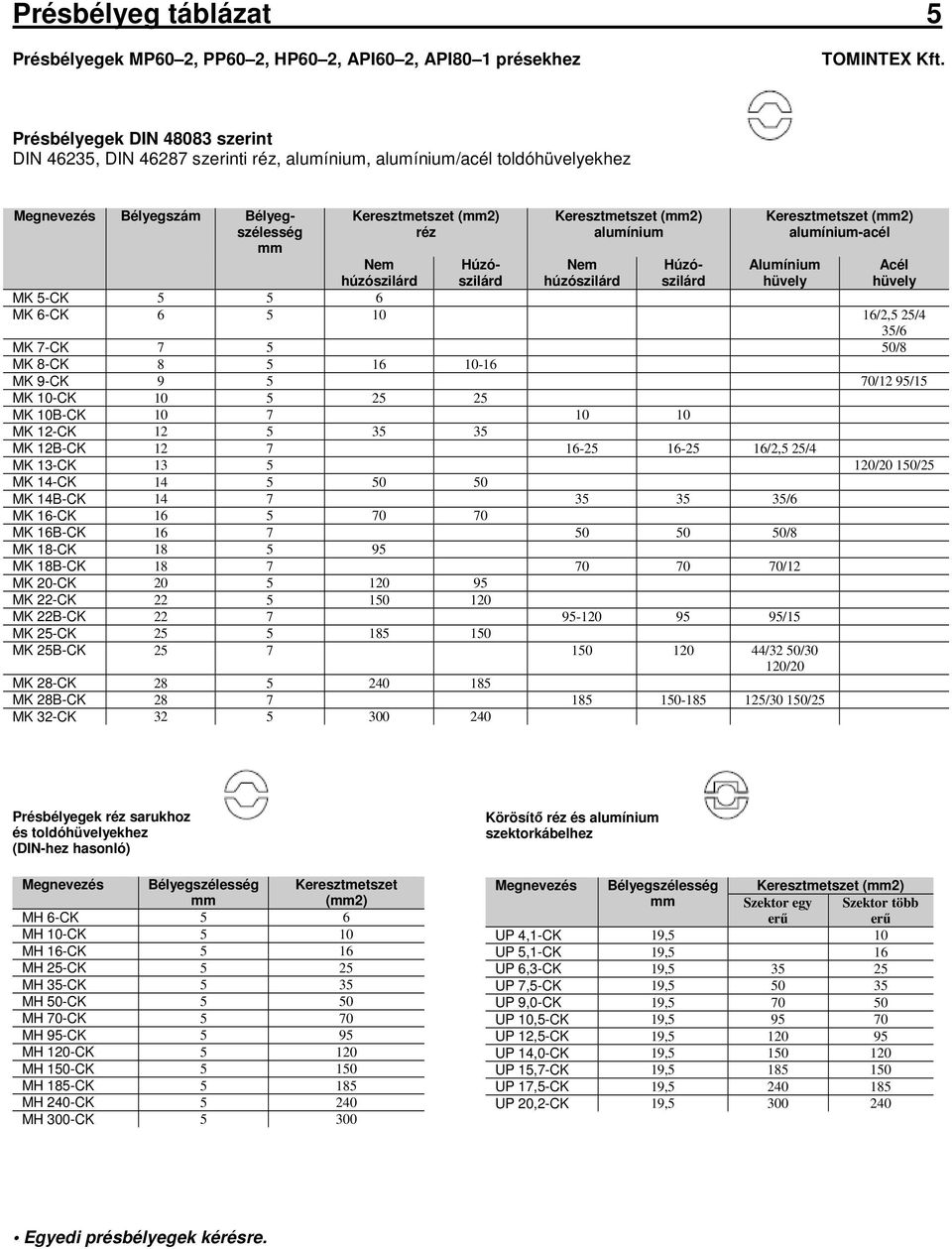 10 10 MK 12-CK 12 5 35 35 MK 12B-CK 12 7 16-25 16-25 16/2,5 25/4 MK 13-CK 13 5 120/20 150/25 MK 14-CK 14 5 50 50 MK 14B-CK 14 7 35 35 35/6 MK 16-CK 16 5 70 70 MK 16B-CK 16 7 50 50 50/8 MK 18-CK 18 5