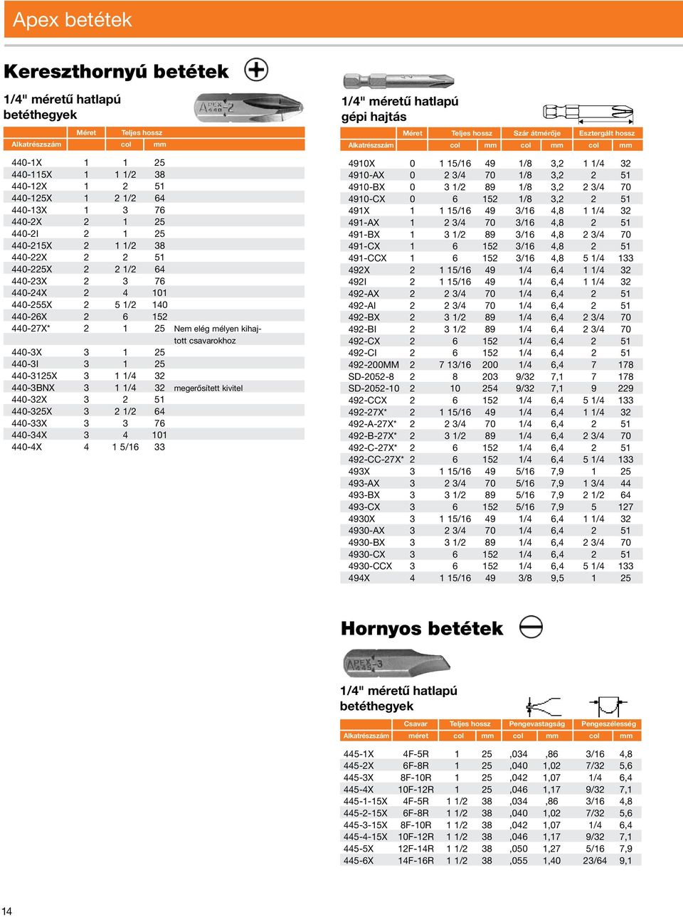 440-3X 3 1 25 440-3I 3 1 25 440-3125X 3 1 1/4 32 440-3BNX 3 1 1/4 32 megerősített kivitel 440-32X 3 2 51 440-325X 3 2 1/2 64 440-33X 3 3 76 440-34X 3 4 101 440-4X 4 1 5/16 33 1/4" méretű hatlapú gépi