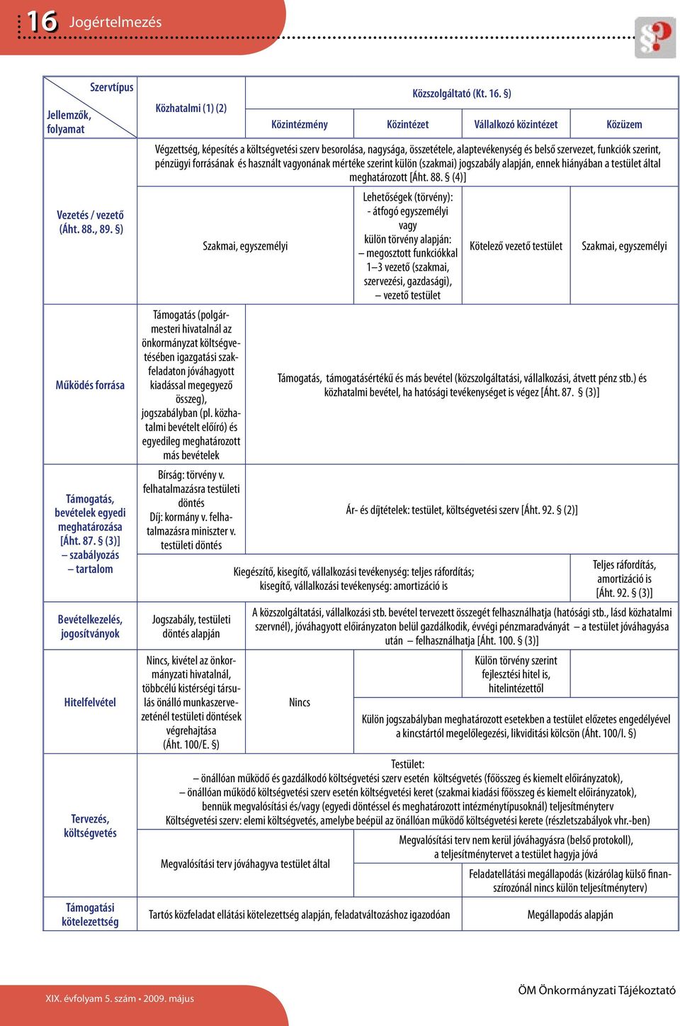 ) Közintézmény Közintézet Vállalkozó közintézet Közüzem Végzettség, képesítés a költségvetési szerv besorolása, nagysága, összetétele, alaptevékenység és belső szervezet, funkciók szerint, pénzügyi