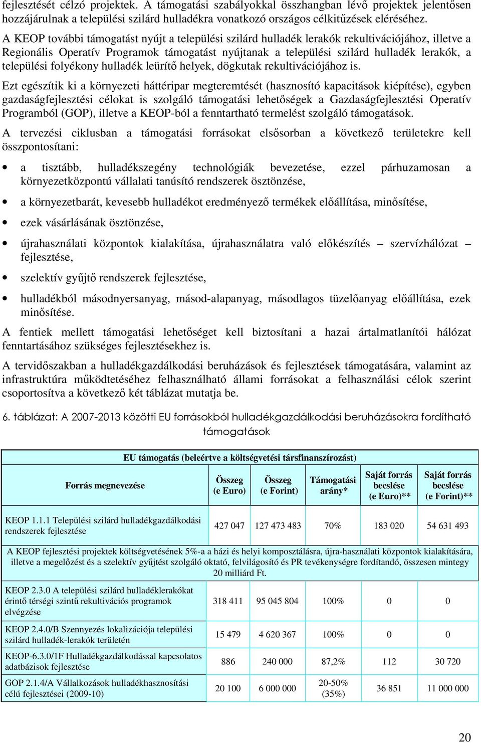 települési folyékony hulladék leürítı helyek, dögkutak rekultivációjához is.