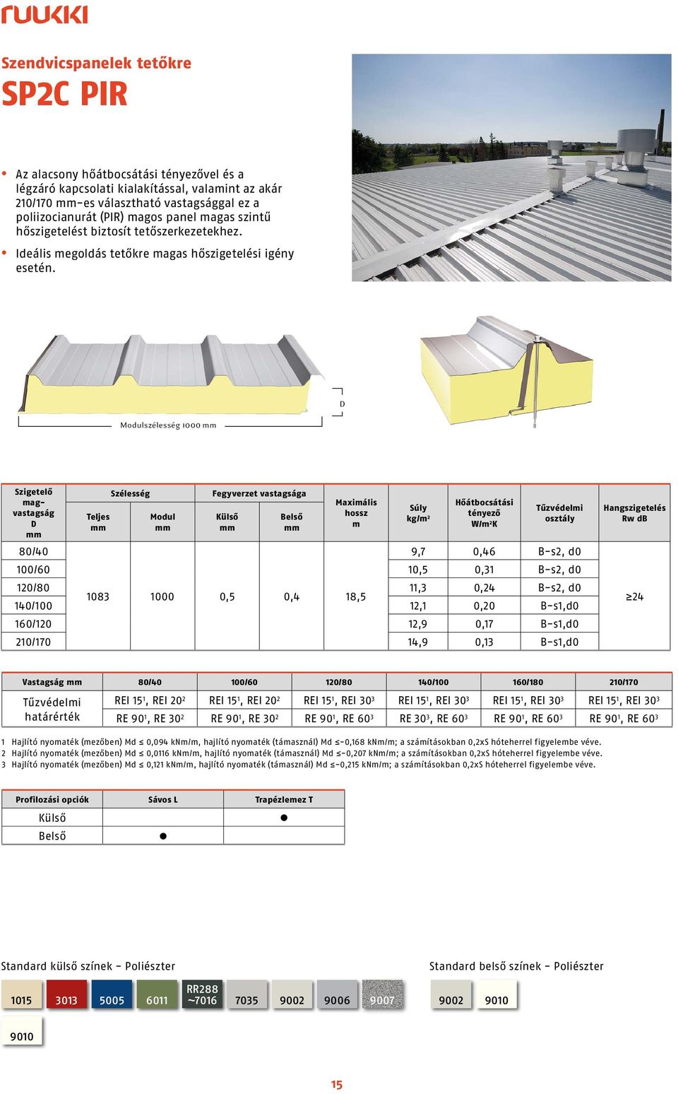 szélesség 1000 Szigetelő agvastagság 80/40 kg/ 2 9,7 0,46 B-s2, d0 100/60 10,5 0,31 B-s2, d0 120/80 11,3 0,24 B-s2, d0 1083 1000 0,5 0,4 18,5 140/100 12,1 0,20 B-s1,d0 160/120 12,9 0,17 B-s1,d0