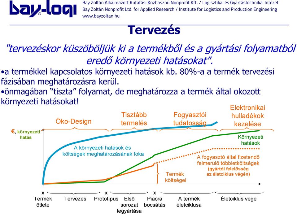 , környezeti hatás Öko-Design Tisztább termelés A környezeti hatások és költségek meghatározásának foka Fogyasztói tudatosság Termék költségei Elektronikai hulladékok kezelése