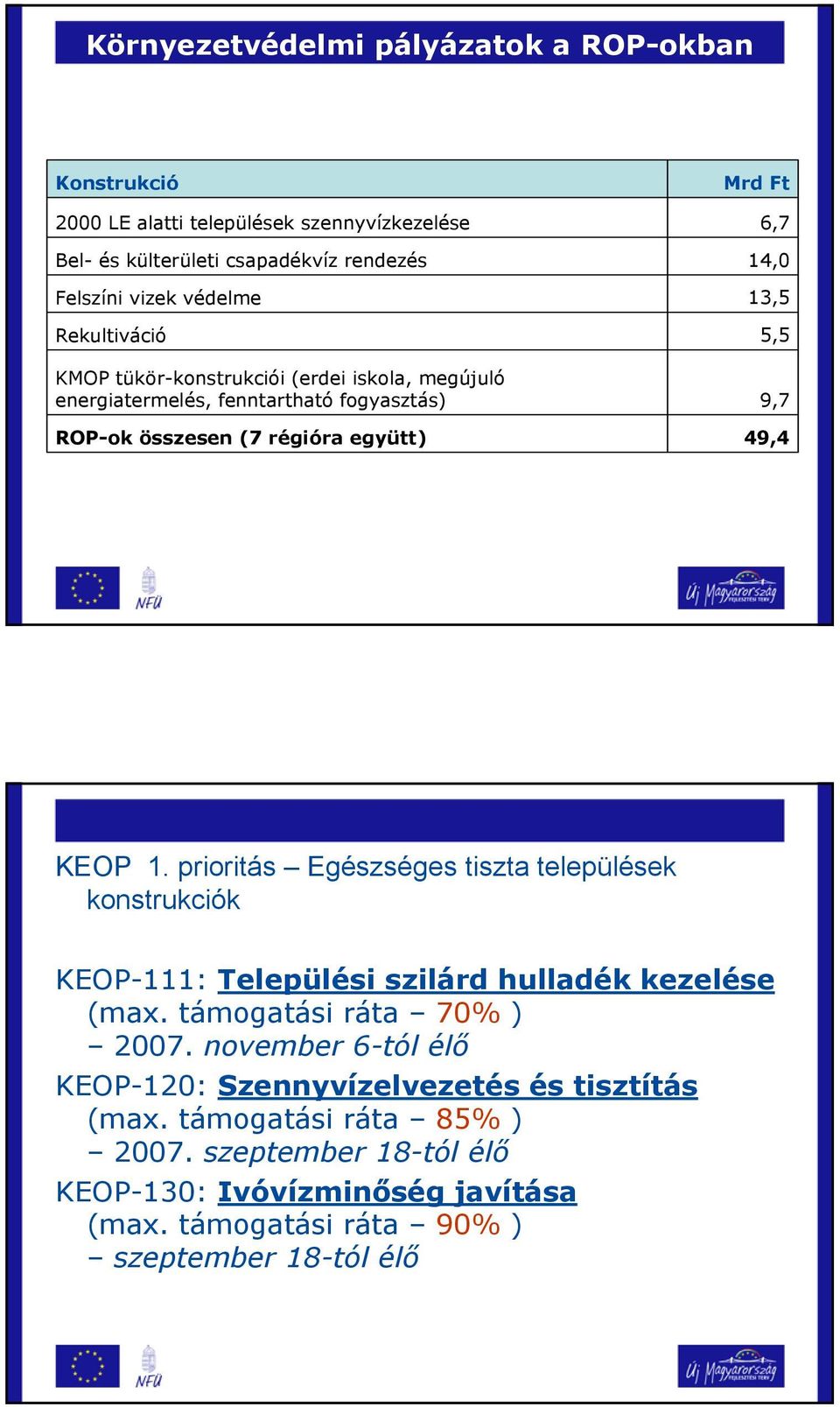 49,4 KEOP 1. prioritás Egészséges tiszta települések konstrukciók KEOP-111: Települési szilárd hulladék kezelése (max. támogatási ráta 70% ) 2007.