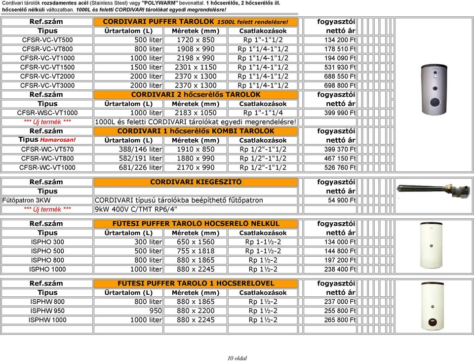 Űrtartalom (L) Méretek (mm) Csatlakozások CFSR-VC-VT500 500 liter 1720 x 850 Rp 1"-1"1/2 134 200 Ft CFSR-VC-VT800 800 liter 1908 x 990 Rp 1"1/4-1"1/2 178 510 Ft CFSR-VC-VT1000 1000 liter 2198 x 990