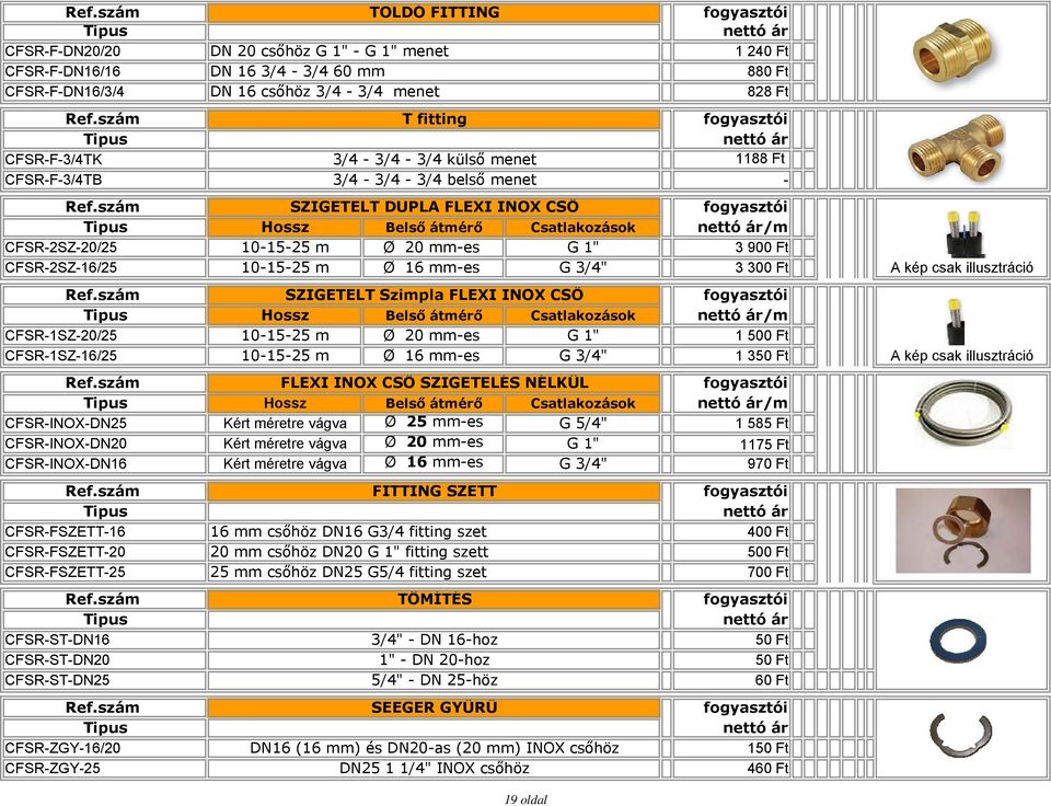 /m CFSR-1SZ-20/25 10-15-25 m Ø 20 mm-es G 1" 1 500 Ft CFSR-1SZ-16/25 10-15-25 m Ø 16 mm-es G 3/4" 1 350 Ft FLEXI INOX CSŐ SZIGETELÉS NÉLKÜL Hossz Belső átmérő Csatlakozások /m CFSR-INOX-DN25 Kért