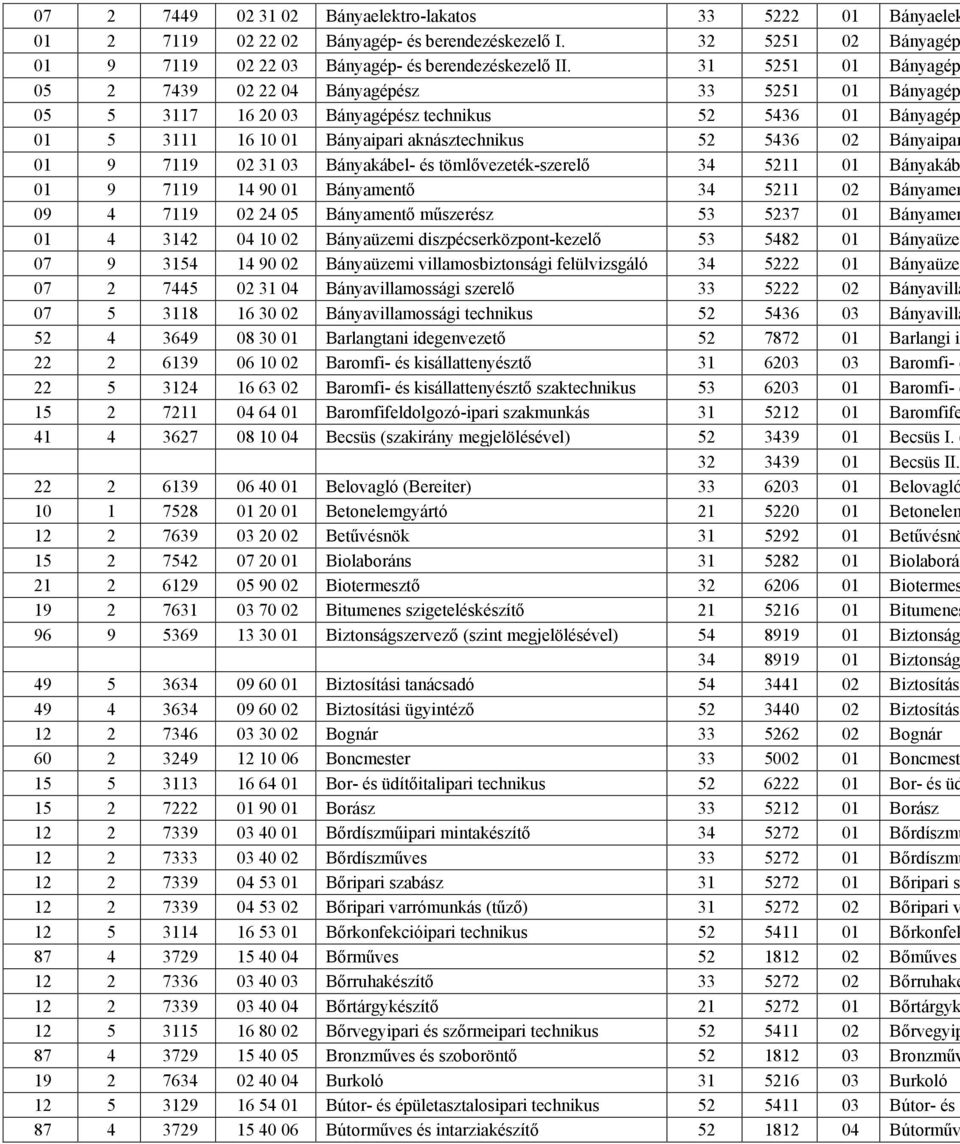 Bányakábel- és tömlıvezeték-szerelı 34 5211 01 Bányakáb 01 9 7119 14 90 01 Bányamentı 34 5211 02 Bányamen 09 4 7119 02 24 05 Bányamentı mőszerész 53 5237 01 Bányamen 01 4 3142 04 10 02 Bányaüzemi