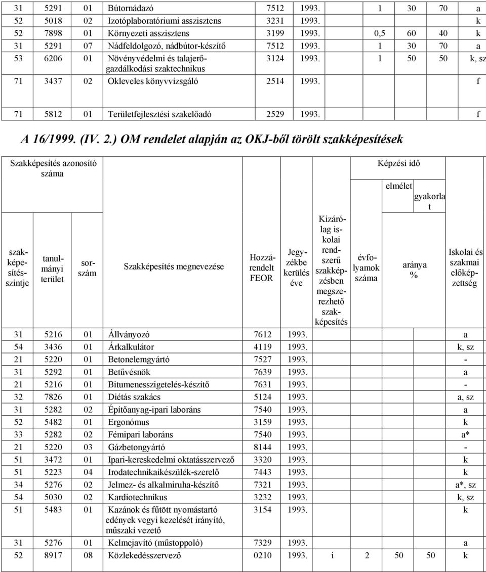 f 71 5812 01 Területfejlesztési szakelıadó 25