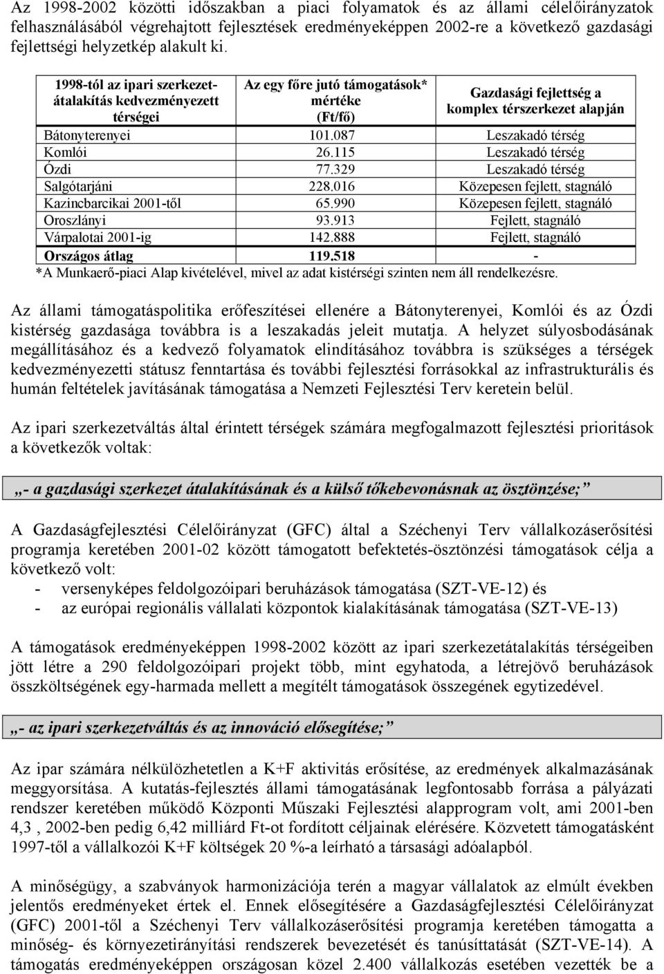 087 Leszakadó térség Komlói 26.115 Leszakadó térség Ózdi 77.329 Leszakadó térség Salgótarjáni 228.016 Közepesen fejlett, stagnáló Kazincbarcikai 2001-től 65.