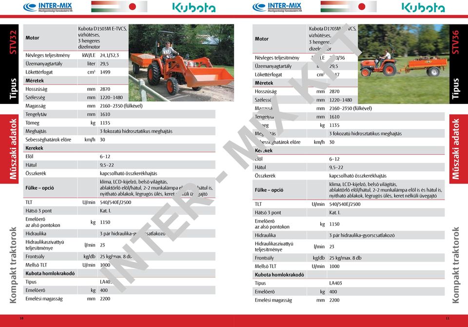 hidraulika-gyorscsatlakozó l/min 23 Típus LA403 kg 400 Emelési magasság mm 2200 Kubota D1703M E-TVCS, Névleges teljesítmény kw/le 26,8/36 Üzemanyagtartály liter 29,5 Lökettérfogat cm 3 1647 Hosszúság