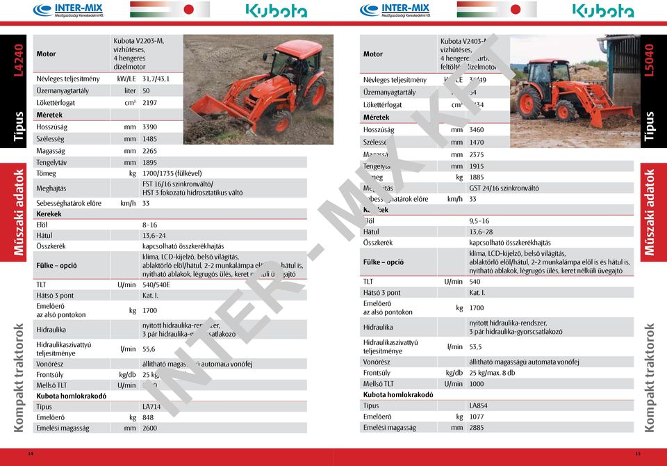 hidraulika-gyorscsatlakozó l/min 55,6 Típus LA714 kg 848 Emelési magasság mm 2600 Kubota V2403-M, 4 hengeres, turbófeltöltős Névleges teljesítmény kw/le 36/49 Üzemanyagtartály liter 54 Lökettérfogat