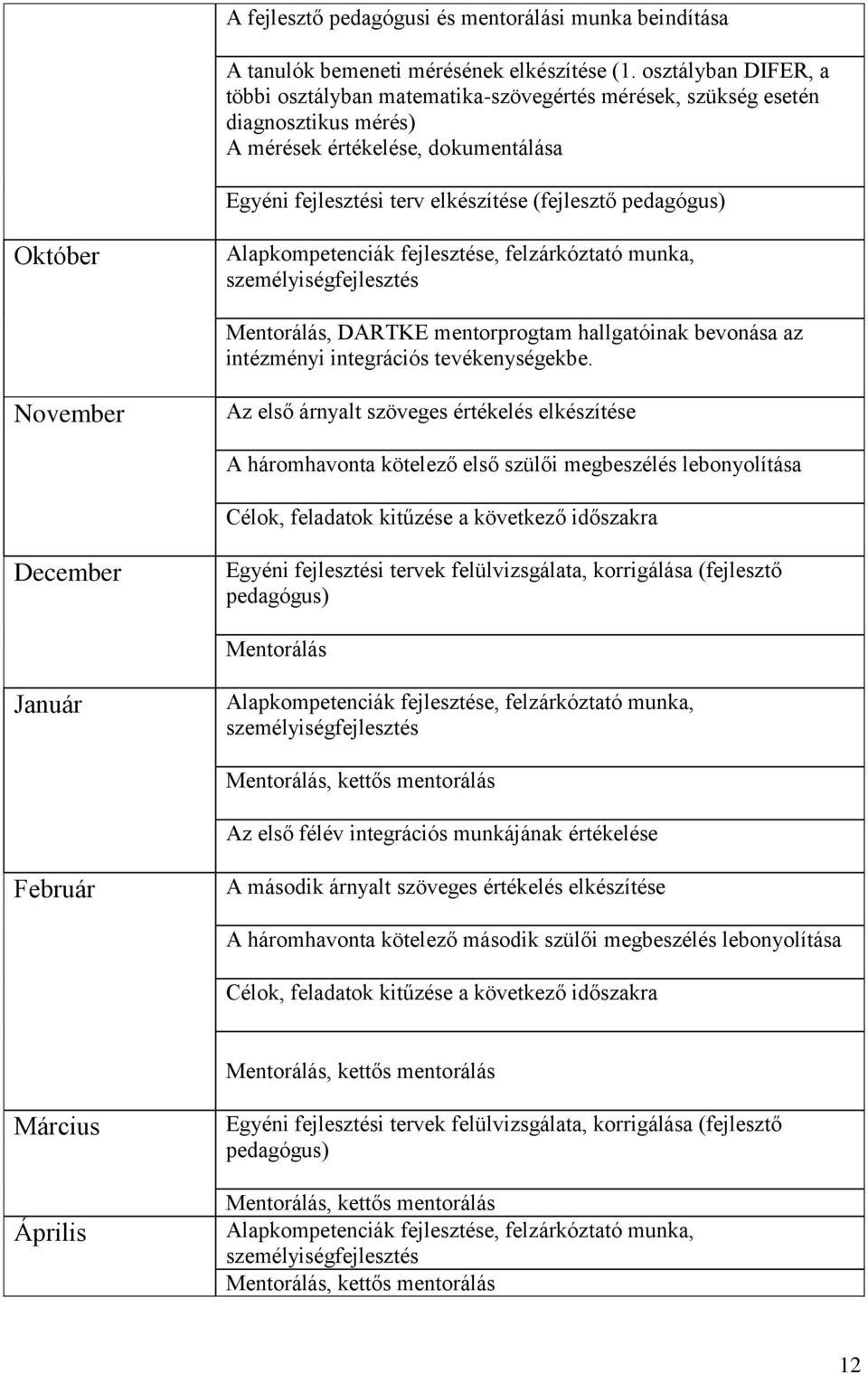 Október Alapkompetenciák fejlesztése, felzárkóztató munka, személyiségfejlesztés Mentorálás, DARTKE mentorprogtam hallgatóinak bevonása az intézményi integrációs tevékenységekbe.