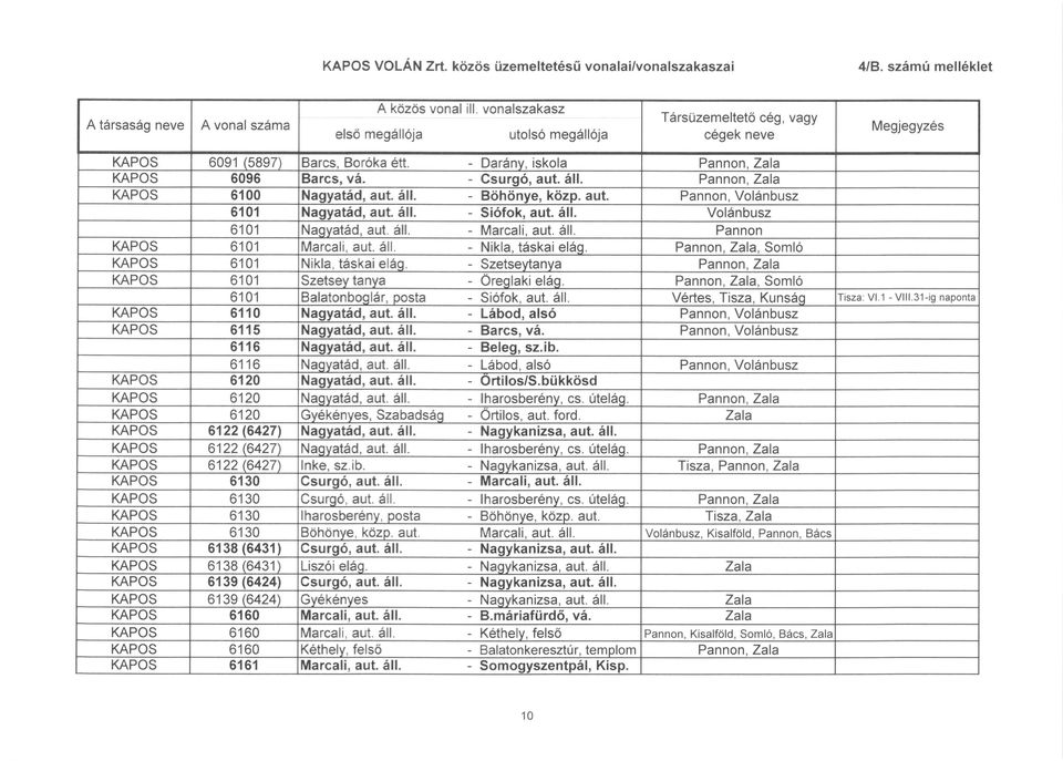 áll. - Nikla, táskai eláo. Pannon, Zala, Somló 6101 Nikla, tás kai eláo. - Szetsevtanva Pannon, Zala 6101 Szetsev ta nva - Öreqlaki eláq. Pannon, Zala, Somló 6101 Balatonboolár, posta - Siófok, aut.