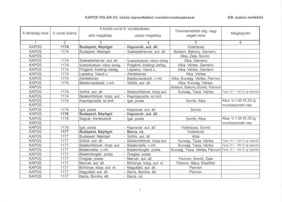 Alba, Gemenc 1174 Szabadbattván, kálózi úteláq. - Polqárdi, kislánci utelao. Alba, Vértes, Gemenc 1174 Polqárdi, kislánqi úteláq. - Lepsénv, Vasút u.