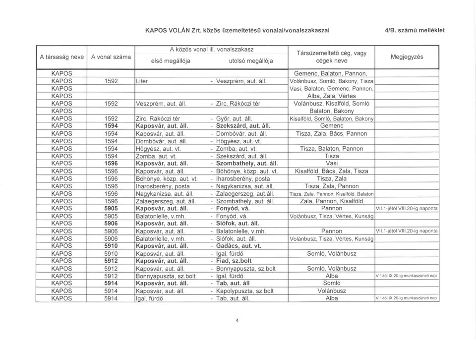 - Zirc, Rákóczi tér Volánbusz, Kisaiföld, Somló Balaton, Bakony 1592 Zirc, Rákóczi tér - Gvőr, aut. áll. Kisaiföld, Somló, Balaton, Bakony 1594 Kaposvár, aut. áll. - Szekszárd, aut. áll. Gemenc 1594 Kaposvár, aut.