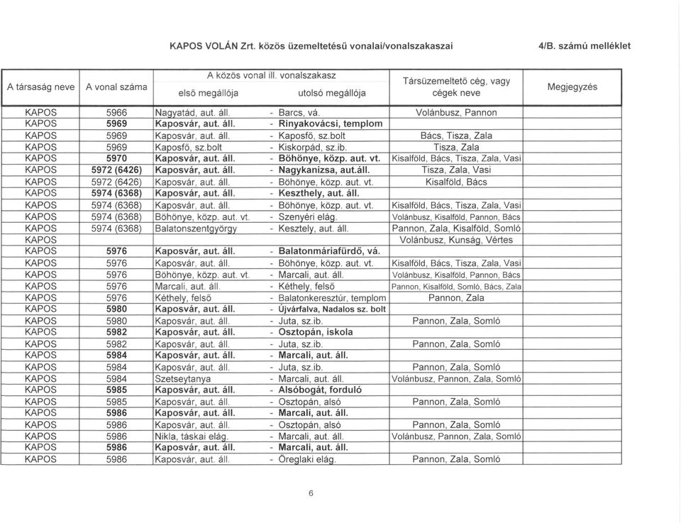 Kisaiföld, Bács, Tisza, Zala, Vasi 5972 (6426) Kaposvár, aut. áll. - Nagykanizsa, aut.áll. Tisza, Zala, Vasi 5972 (6426) Kaposvár, aut. áll. - Böhönye, közp. aut. vt.