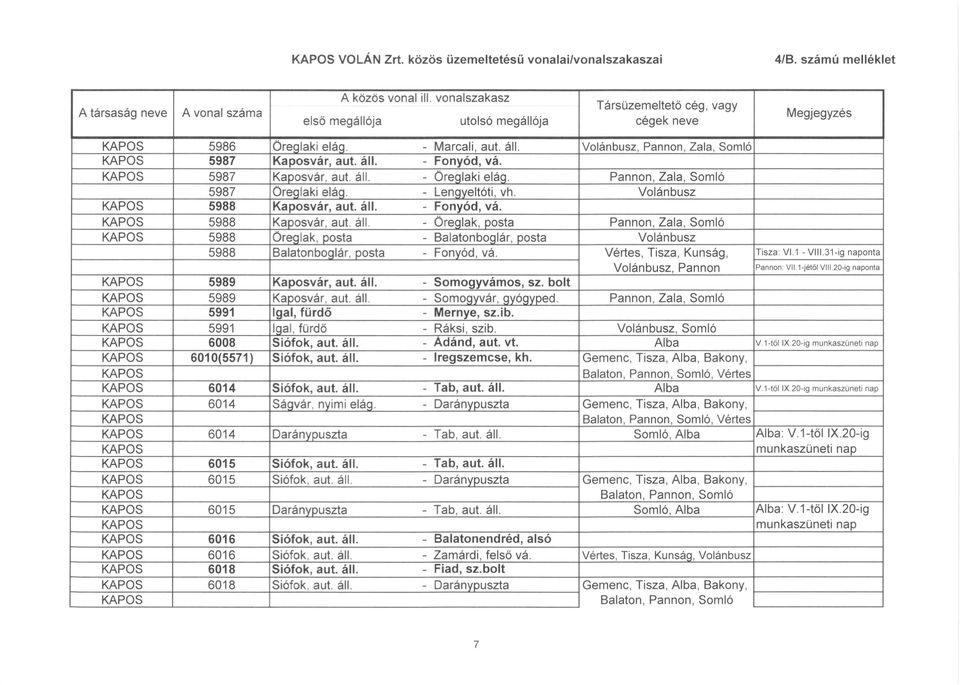 Volánbusz 5988 Kaposvár, aut. áll. - Fonyód, vá. 5988 Kaposvár, aut. áll. - Öreqlak, posta Pannon, Zala, Somló 5988 Öreg lak, posta - Balatonboglár, posta Volánbusz 5988 Balatonboglár, posta - Fonvód,vá.