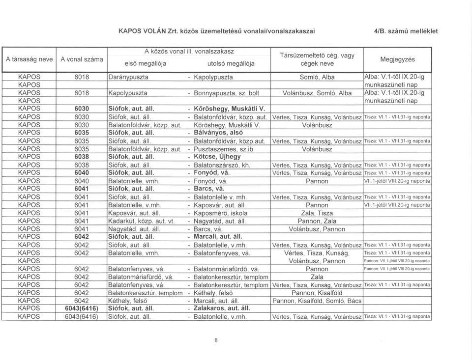 1 - V1I1.31-ig naponta 6030 Balatonföldvár, közp. aut. Körösheqy, Muskátli V. Volánbusz 6035 Siófok, aut. áll. - Bálványos, alsó 6035 Siófok, aut. áll. - Balatonföldvár, közp.aut. Vértes, Tisza, Kunsáq, Volánbusz Tisza: VI.