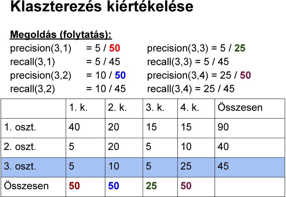 = 25 / 50 recall(3,2) = 10 / 45 recall(3,4) = 25 / 45 1. k. 2. k. 3. k. 4. k. Összesen 1.