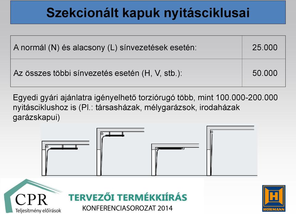 ): 50.000 Egyedi gyári ajánlatra igényelhető torziórugó több, mint 100.