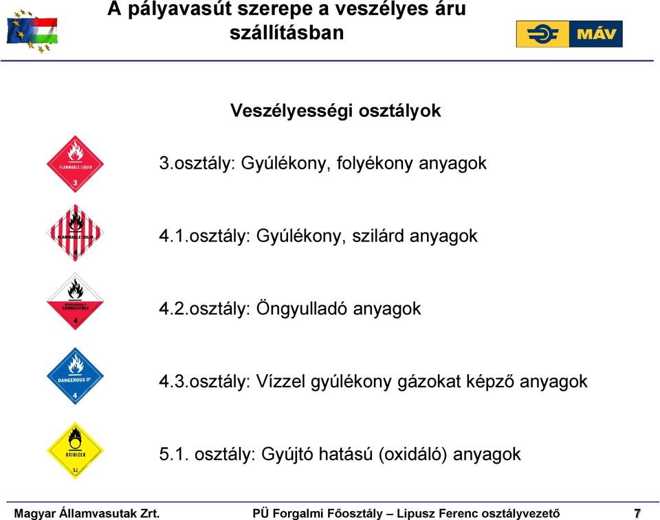 osztály: Vízzel gyúlékony gázokat képző anyagok 5.1.