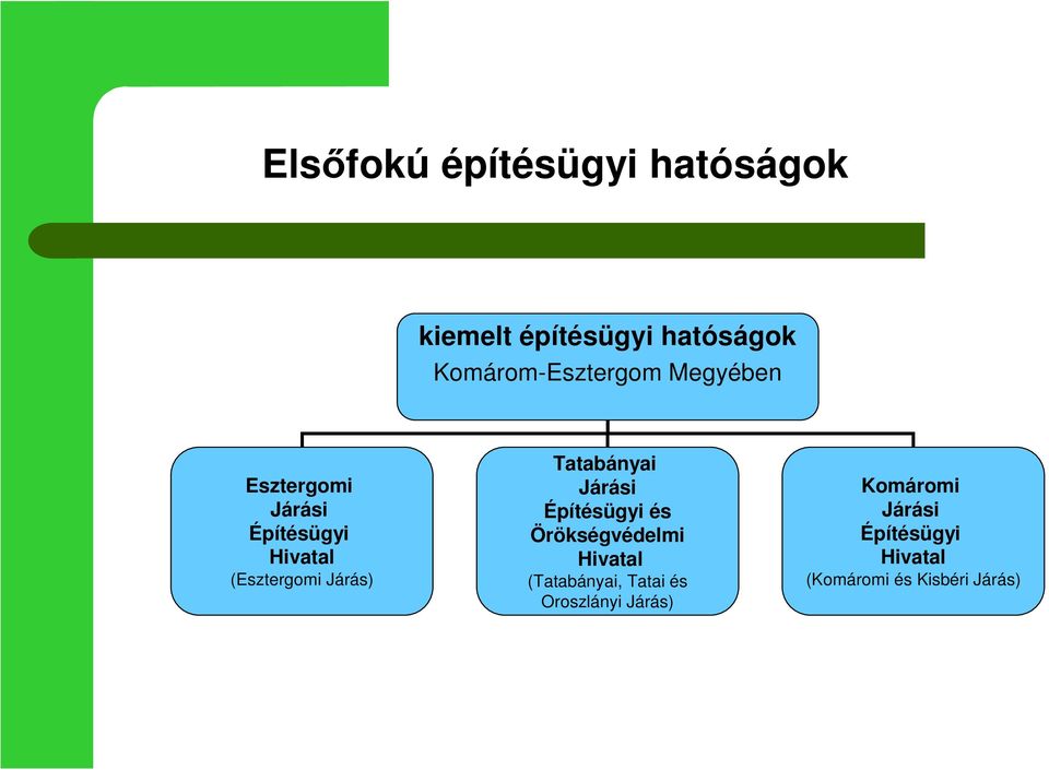 (Esztergomi Járás) Tatabányai Járási Építésügyi és Örökségvédelmi Hivatal