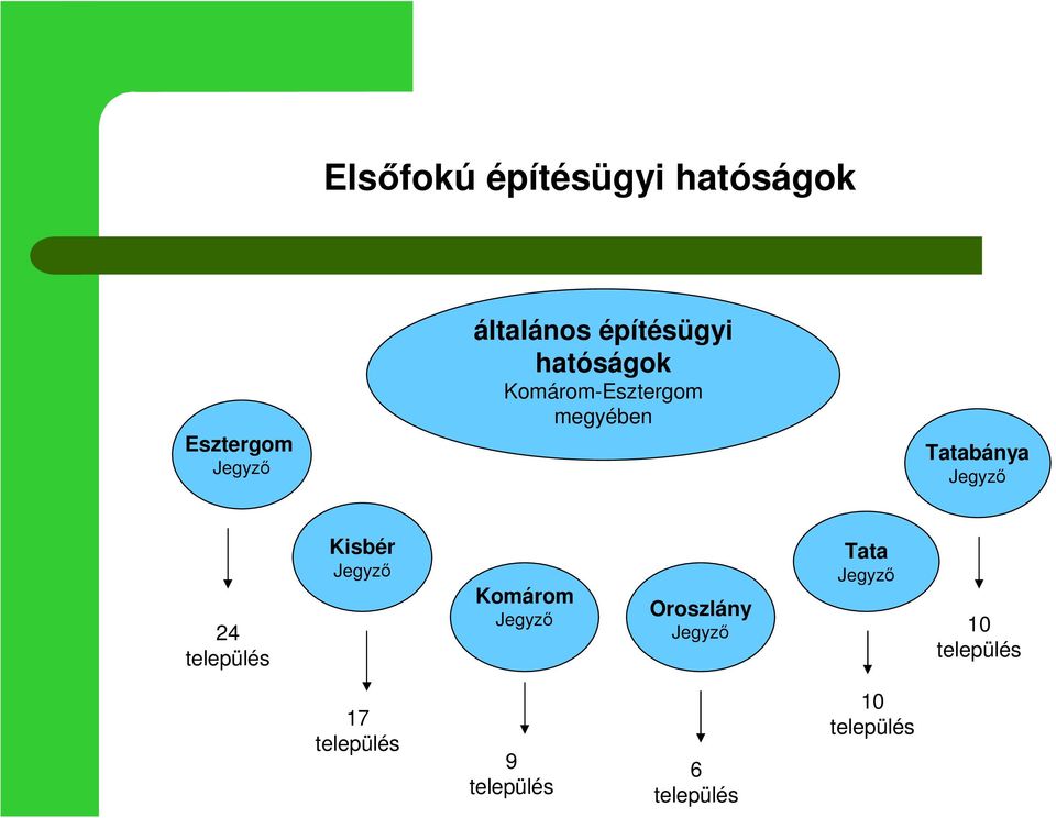 Jegyző 24 település Kisbér Jegyző Komárom Jegyző Oroszlány