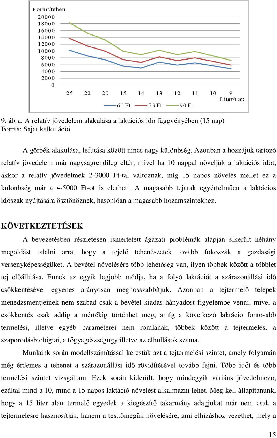 ez a különbség már a 4-5000 Ft-ot is elérheti. A magasabb tejárak egyértelműen a laktációs időszak nyújtására ösztönöznek, hasonlóan a magasabb hozamszintekhez.