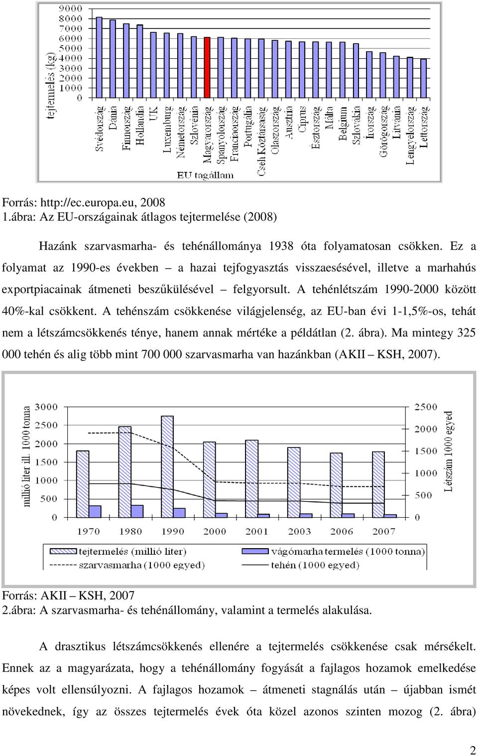 A tehénszám csökkenése világjelenség, az EU-ban évi 1-1,5%-os, tehát nem a létszámcsökkenés ténye, hanem annak mértéke a példátlan (2. ábra).