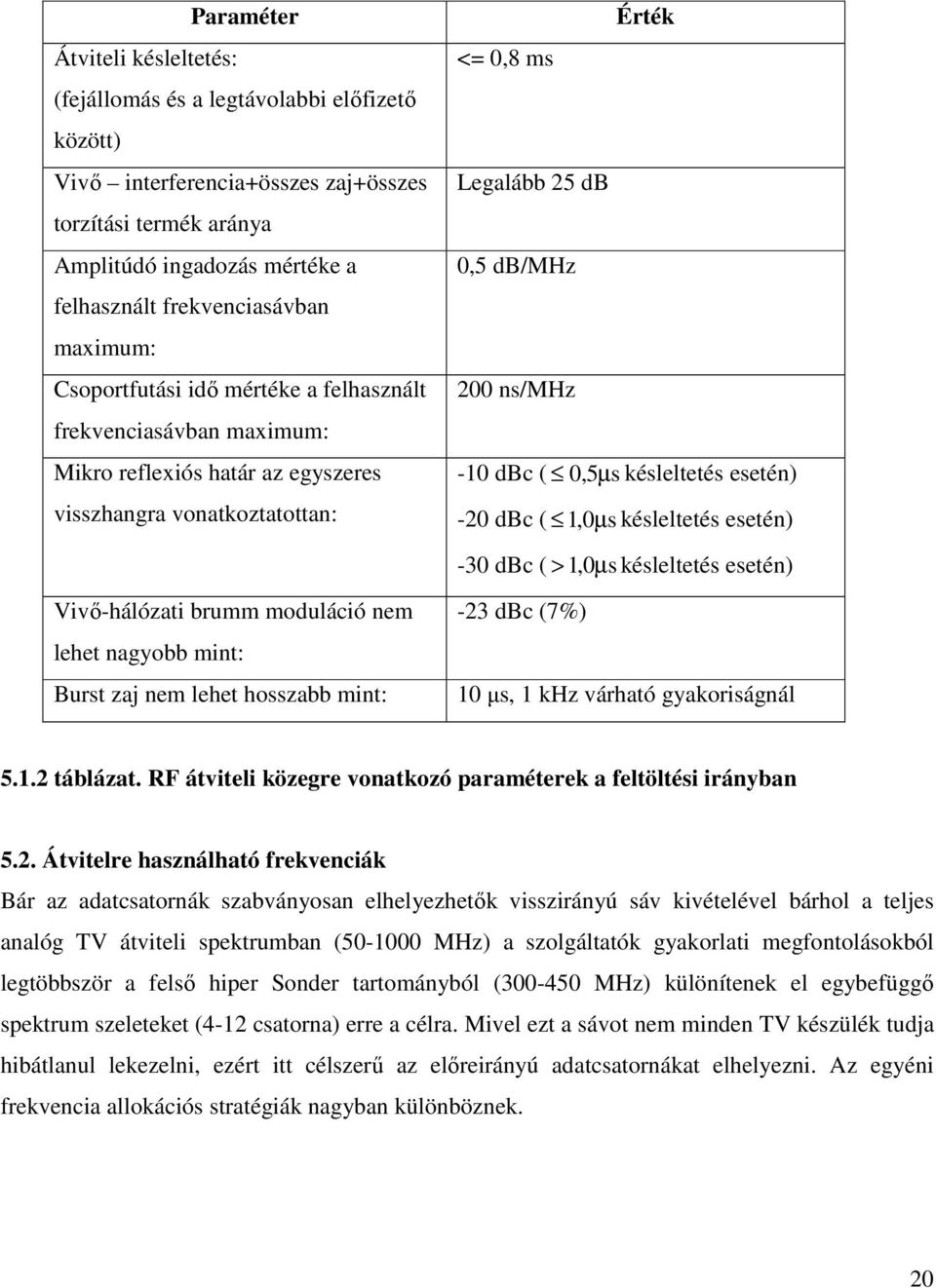 dbc ( 0,5µ s késleltetés esetén) -20 dbc ( 1,0µ s késleltetés esetén) -30 dbc ( > 1,0µ s késleltetés esetén) Vivő-hálózati brumm moduláció nem lehet nagyobb mint: Burst zaj nem lehet hosszabb mint: