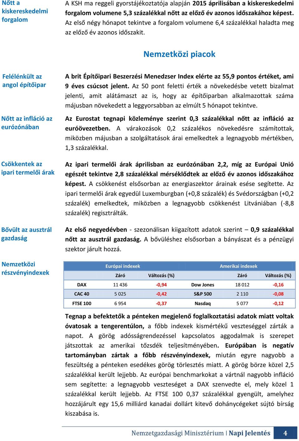 Nemzetközi piacok Felélénkült az angol építőipar Nőtt az infláció az eurózónában Csökkentek az ipari termelői árak Bővült az ausztrál gazdaság Nemzetközi részvényindexek A brit Építőipari Beszerzési