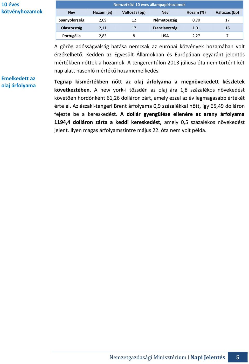 Kedden az Egyesült Államokban és Európában egyaránt jelentős mértékben nőttek a hozamok. A tengerentúlon 2013 júliusa óta nem történt két nap alatt hasonló mértékű hozamemelkedés.