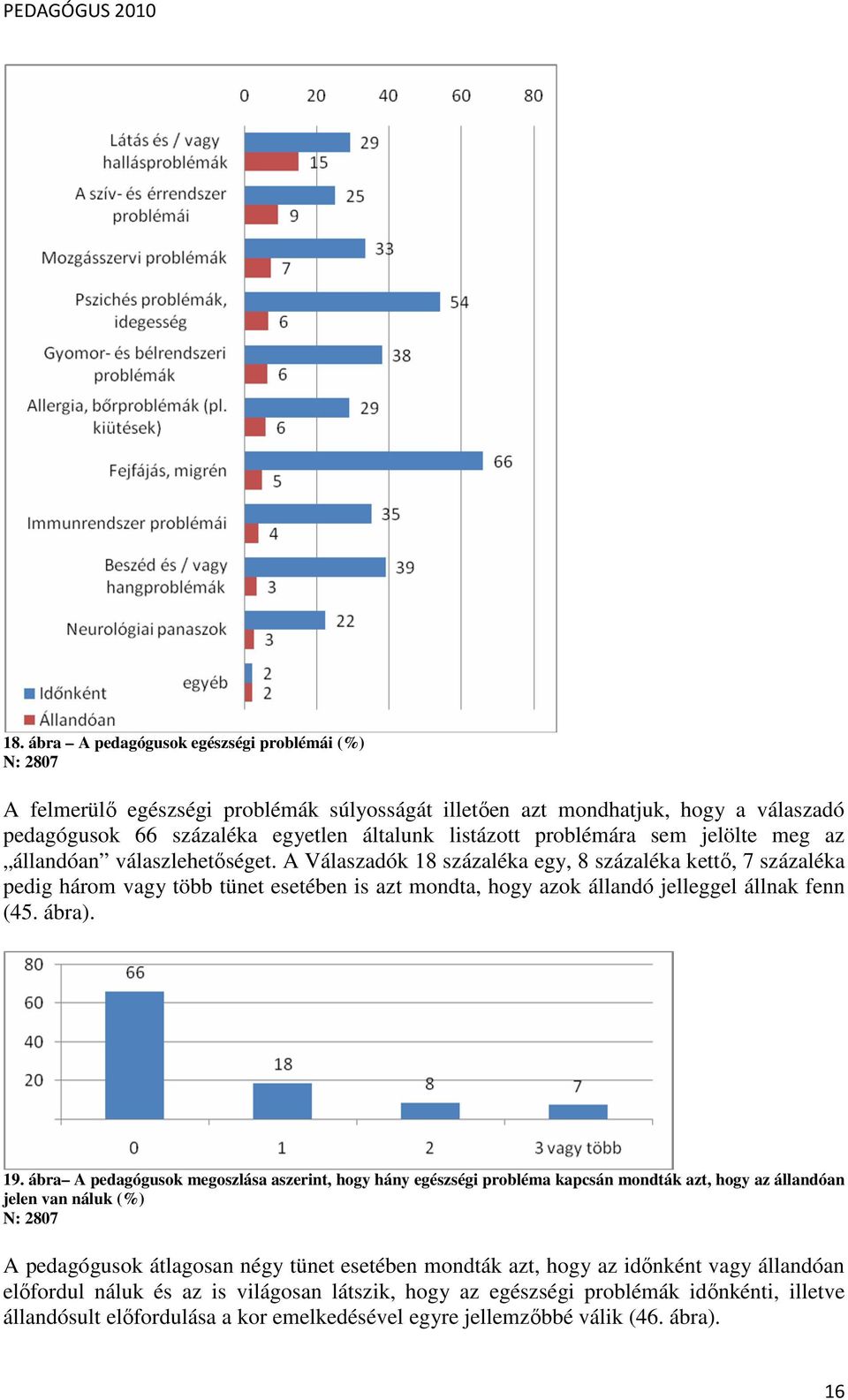 A Válaszadók 18 százaléka egy, 8 százaléka kettı, 7 százaléka pedig három vagy több tünet esetében is azt mondta, hogy azok állandó jelleggel állnak fenn (45. ábra). 19.