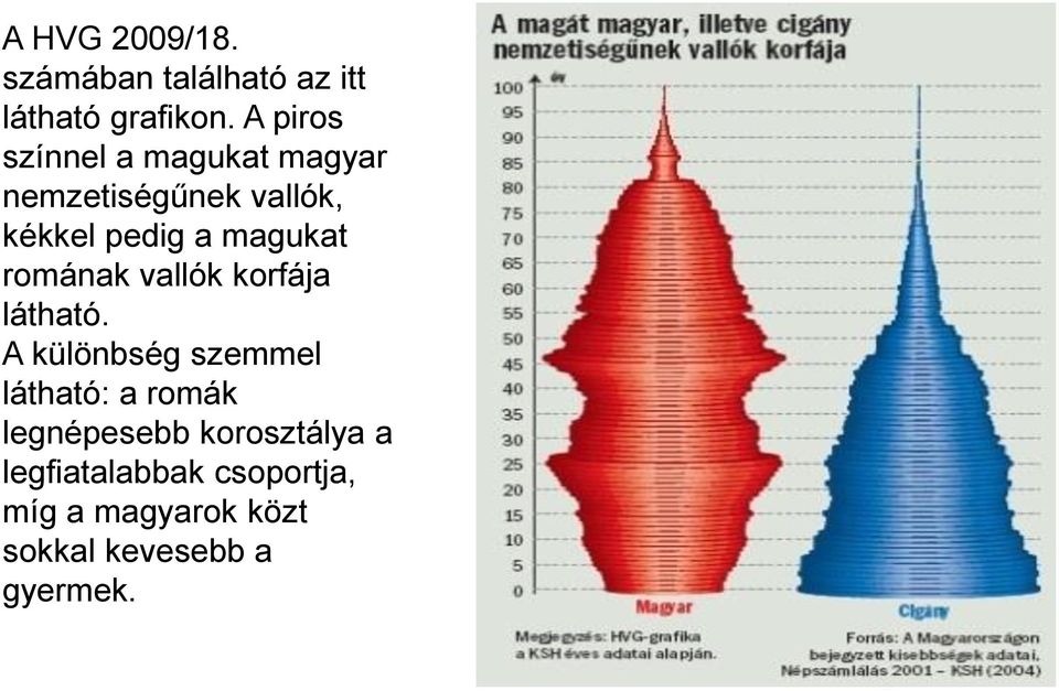 magukat romának vallók korfája látható.