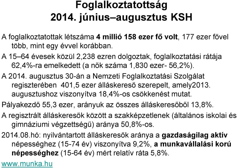 augusztus 30-án a Nemzeti Foglalkoztatási Szolgálat regiszterében 401,5 ezer álláskereső szerepelt, amely2013. augusztushoz viszonyítva 18,4%-os csökkenést mutat.