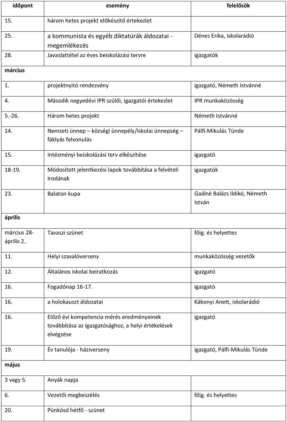 Nemzeti ünnep községi ünnepély/iskolai ünnepség fáklyás felvonulás Pálfi-Mikulás Tünde 15. Intézményi beiskolázási terv elkészítése 18-19.