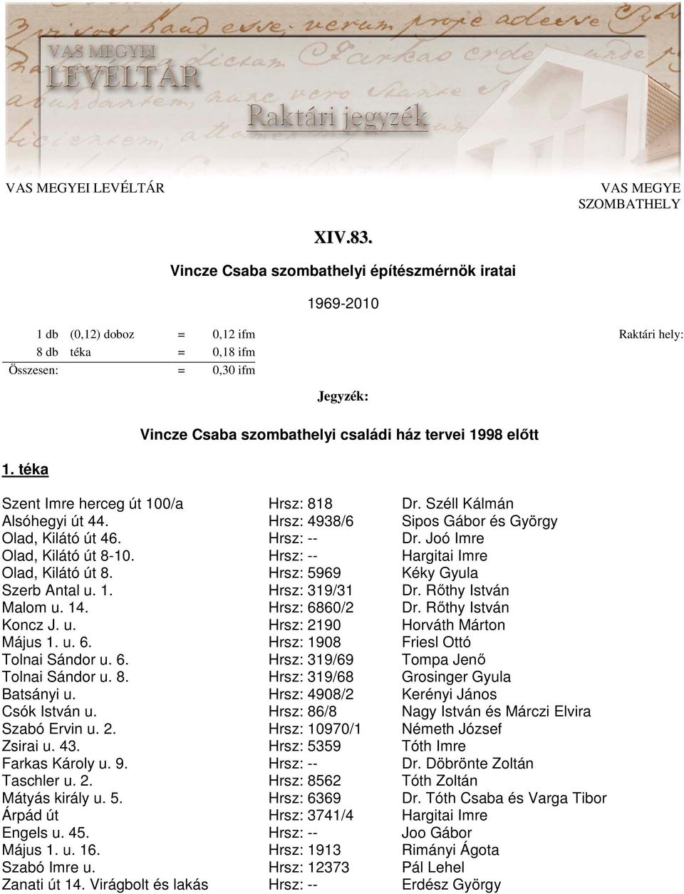 1998 elıtt 1. téka Szent Imre herceg út 100/a Hrsz: 818 Dr. Széll Kálmán Alsóhegyi út 44. Hrsz: 4938/6 Sipos Gábor és György Olad, Kilátó út 46. Hrsz: -- Dr. Joó Imre Olad, Kilátó út 8-10.