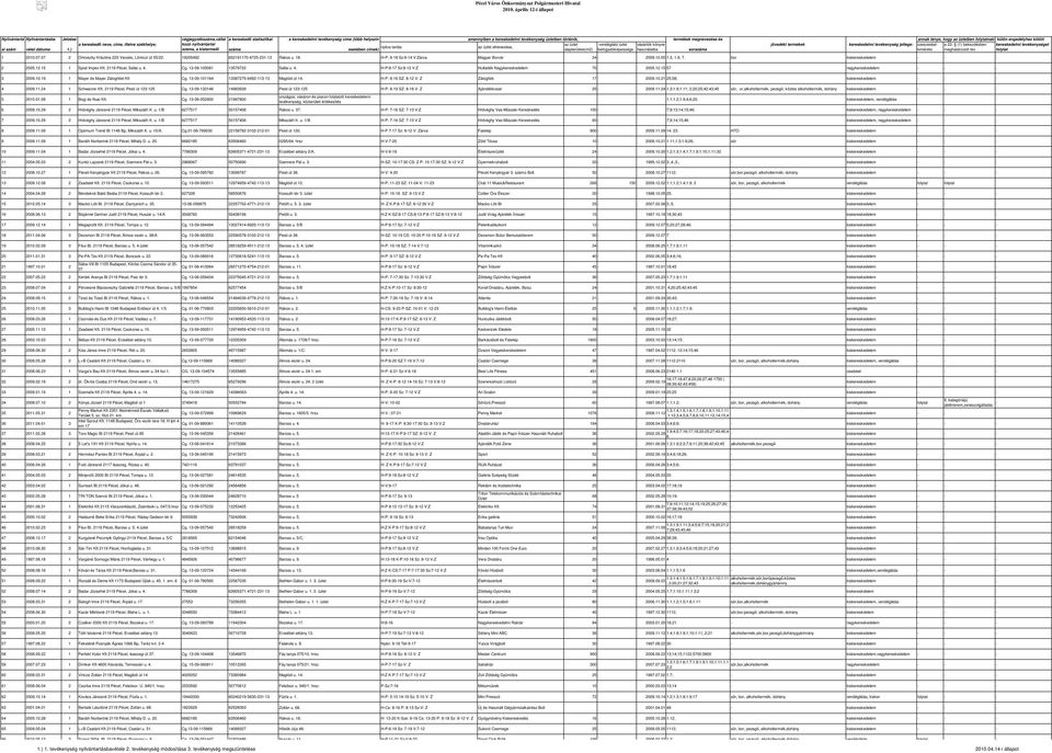 esetében címek) HP: 8 Sz:4 V:Zárva amennyiben a kereskedelmi üzletben történik, Magyar Borvár alapterülete(m) vendéglátó üzlet befogadóképessége vásárlók könyve sor annak ténye, hogy ben nak