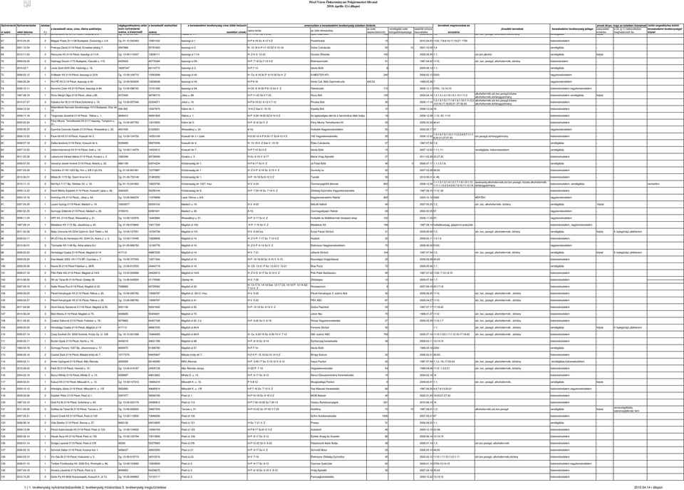 () bekezdésben kereskedelmi et vendéglátó üzlet vásárlók könyve kereskedelmi jellege: szeszesitalkimérést, a kistermelő esetében címek) alapterülete(m) befogadóképessége sor Cg. 05447 486 Huszár u.
